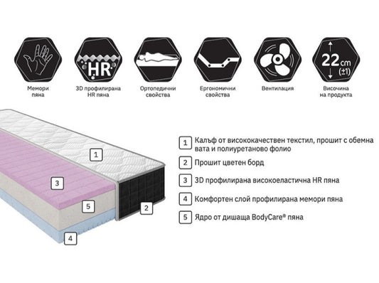 МАТРАК БОДИ КОМФОРТ