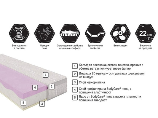 Матрак ПЕРФЕКТ БАЛАНС